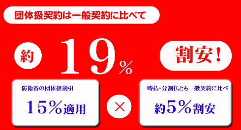 防衛省団体自動車保険　割引率