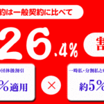 文部科学省団体扱自動車保険